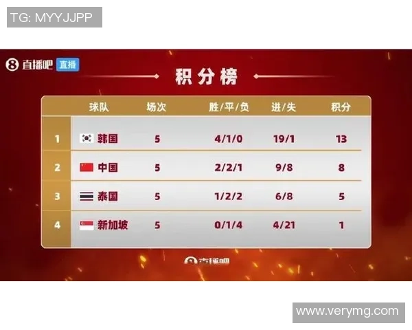 世预赛中国对阵韩国的比赛地点及时间详细介绍