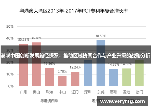 港联中国创新发展路径探索：推动区域协同合作与产业升级的战略分析