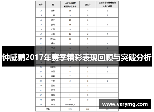 钟威鹏2017年赛季精彩表现回顾与突破分析