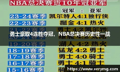 勇士豪取4连胜夺冠，NBA总决赛历史性一战